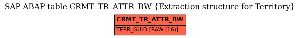 E-R Diagram for table CRMT_TR_ATTR_BW (Extraction structure for Territory)