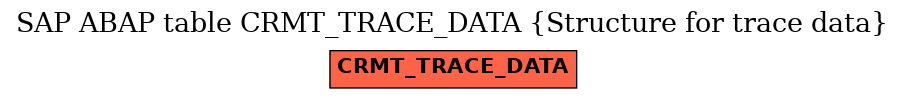 E-R Diagram for table CRMT_TRACE_DATA (Structure for trace data)