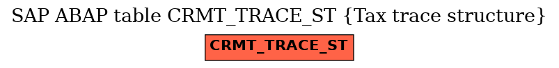 E-R Diagram for table CRMT_TRACE_ST (Tax trace structure)