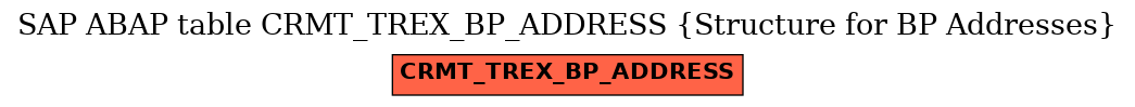 E-R Diagram for table CRMT_TREX_BP_ADDRESS (Structure for BP Addresses)