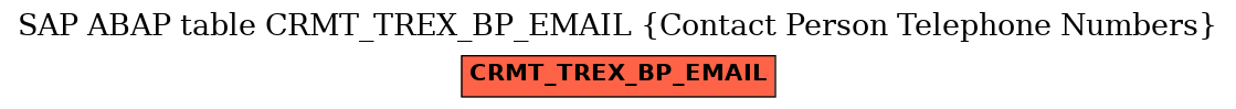 E-R Diagram for table CRMT_TREX_BP_EMAIL (Contact Person Telephone Numbers)