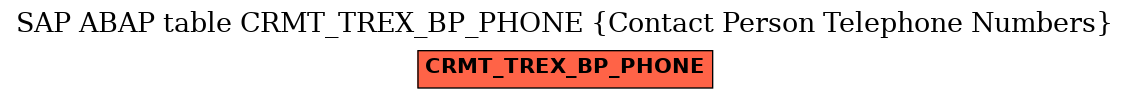 E-R Diagram for table CRMT_TREX_BP_PHONE (Contact Person Telephone Numbers)