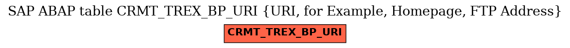 E-R Diagram for table CRMT_TREX_BP_URI (URI, for Example, Homepage, FTP Address)