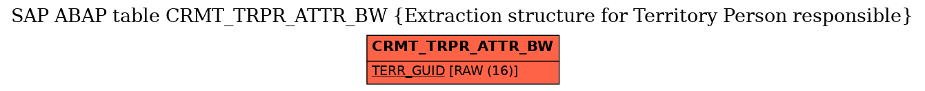 E-R Diagram for table CRMT_TRPR_ATTR_BW (Extraction structure for Territory Person responsible)