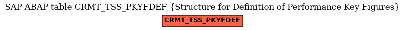 E-R Diagram for table CRMT_TSS_PKYFDEF (Structure for Definition of Performance Key Figures)