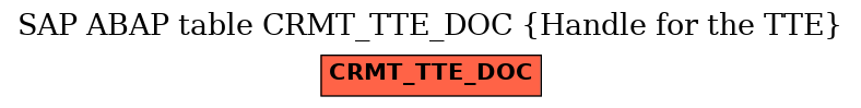 E-R Diagram for table CRMT_TTE_DOC (Handle for the TTE)
