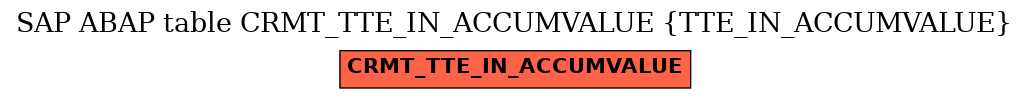 E-R Diagram for table CRMT_TTE_IN_ACCUMVALUE (TTE_IN_ACCUMVALUE)