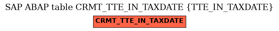 E-R Diagram for table CRMT_TTE_IN_TAXDATE (TTE_IN_TAXDATE)