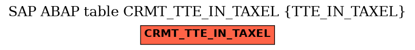 E-R Diagram for table CRMT_TTE_IN_TAXEL (TTE_IN_TAXEL)