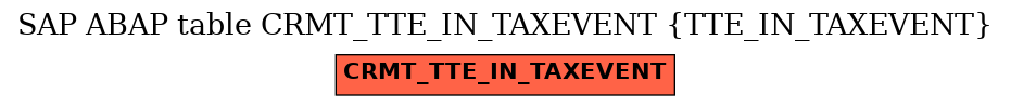 E-R Diagram for table CRMT_TTE_IN_TAXEVENT (TTE_IN_TAXEVENT)