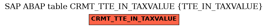 E-R Diagram for table CRMT_TTE_IN_TAXVALUE (TTE_IN_TAXVALUE)