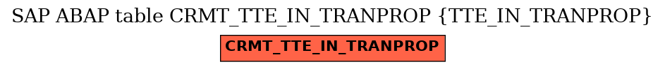 E-R Diagram for table CRMT_TTE_IN_TRANPROP (TTE_IN_TRANPROP)