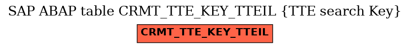 E-R Diagram for table CRMT_TTE_KEY_TTEIL (TTE search Key)