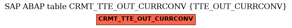 E-R Diagram for table CRMT_TTE_OUT_CURRCONV (TTE_OUT_CURRCONV)