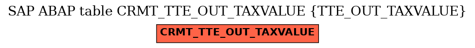 E-R Diagram for table CRMT_TTE_OUT_TAXVALUE (TTE_OUT_TAXVALUE)