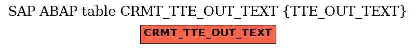E-R Diagram for table CRMT_TTE_OUT_TEXT (TTE_OUT_TEXT)