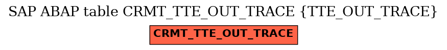 E-R Diagram for table CRMT_TTE_OUT_TRACE (TTE_OUT_TRACE)