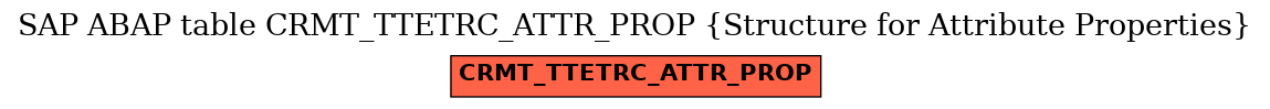 E-R Diagram for table CRMT_TTETRC_ATTR_PROP (Structure for Attribute Properties)