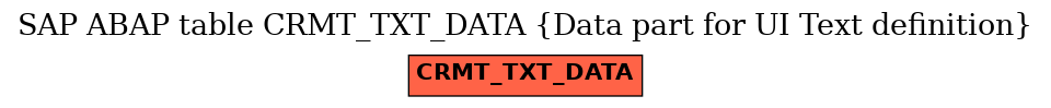 E-R Diagram for table CRMT_TXT_DATA (Data part for UI Text definition)