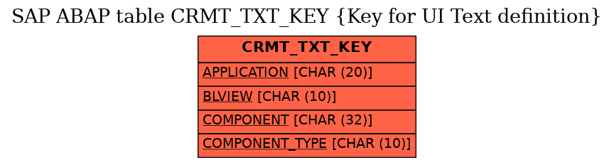 E-R Diagram for table CRMT_TXT_KEY (Key for UI Text definition)