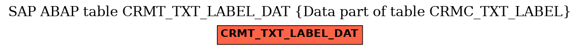E-R Diagram for table CRMT_TXT_LABEL_DAT (Data part of table CRMC_TXT_LABEL)