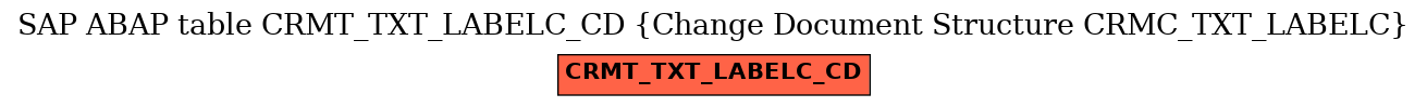 E-R Diagram for table CRMT_TXT_LABELC_CD (Change Document Structure CRMC_TXT_LABELC)