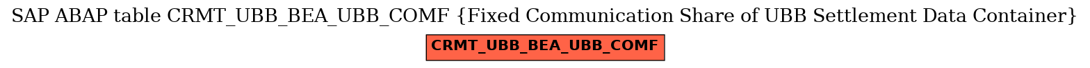 E-R Diagram for table CRMT_UBB_BEA_UBB_COMF (Fixed Communication Share of UBB Settlement Data Container)