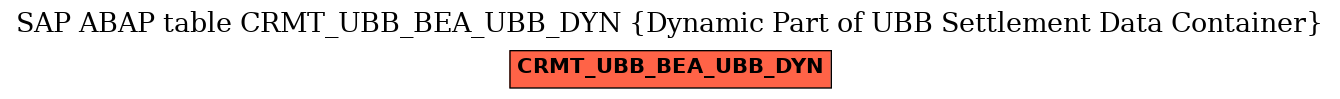 E-R Diagram for table CRMT_UBB_BEA_UBB_DYN (Dynamic Part of UBB Settlement Data Container)