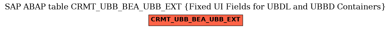 E-R Diagram for table CRMT_UBB_BEA_UBB_EXT (Fixed UI Fields for UBDL and UBBD Containers)