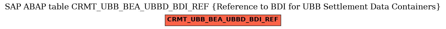 E-R Diagram for table CRMT_UBB_BEA_UBBD_BDI_REF (Reference to BDI for UBB Settlement Data Containers)