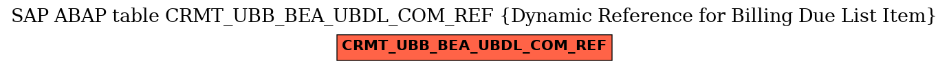 E-R Diagram for table CRMT_UBB_BEA_UBDL_COM_REF (Dynamic Reference for Billing Due List Item)