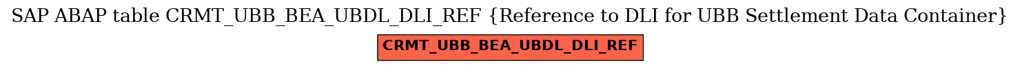 E-R Diagram for table CRMT_UBB_BEA_UBDL_DLI_REF (Reference to DLI for UBB Settlement Data Container)