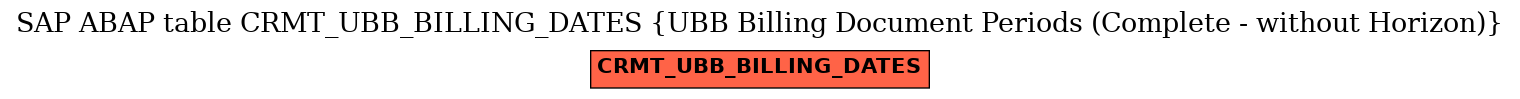 E-R Diagram for table CRMT_UBB_BILLING_DATES (UBB Billing Document Periods (Complete - without Horizon))