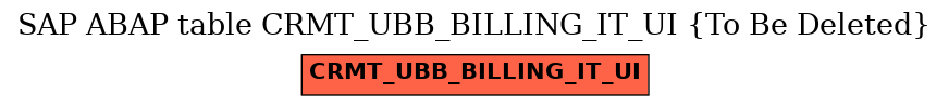 E-R Diagram for table CRMT_UBB_BILLING_IT_UI (To Be Deleted)