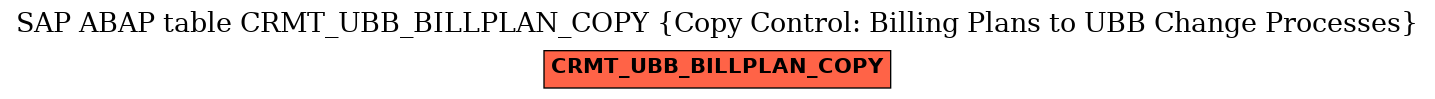 E-R Diagram for table CRMT_UBB_BILLPLAN_COPY (Copy Control: Billing Plans to UBB Change Processes)