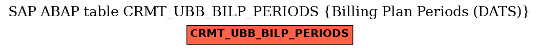 E-R Diagram for table CRMT_UBB_BILP_PERIODS (Billing Plan Periods (DATS))