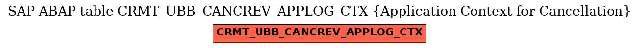 E-R Diagram for table CRMT_UBB_CANCREV_APPLOG_CTX (Application Context for Cancellation)