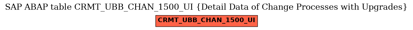 E-R Diagram for table CRMT_UBB_CHAN_1500_UI (Detail Data of Change Processes with Upgrades)