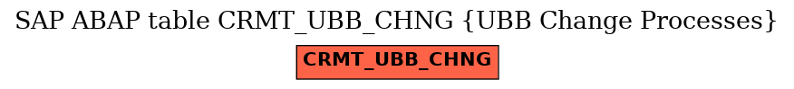 E-R Diagram for table CRMT_UBB_CHNG (UBB Change Processes)