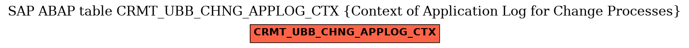 E-R Diagram for table CRMT_UBB_CHNG_APPLOG_CTX (Context of Application Log for Change Processes)