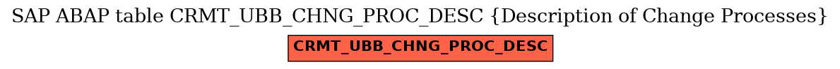 E-R Diagram for table CRMT_UBB_CHNG_PROC_DESC (Description of Change Processes)