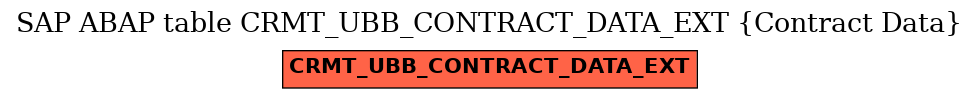 E-R Diagram for table CRMT_UBB_CONTRACT_DATA_EXT (Contract Data)