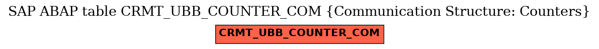 E-R Diagram for table CRMT_UBB_COUNTER_COM (Communication Structure: Counters)