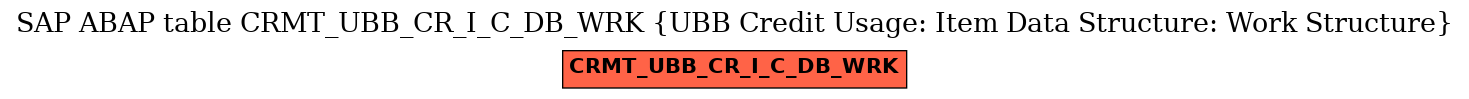 E-R Diagram for table CRMT_UBB_CR_I_C_DB_WRK (UBB Credit Usage: Item Data Structure: Work Structure)