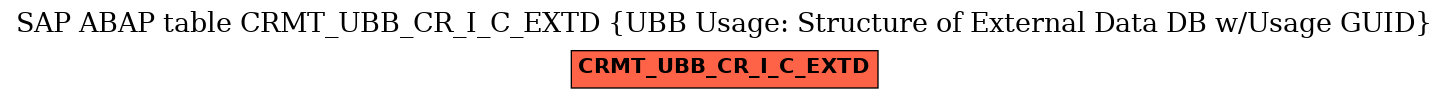 E-R Diagram for table CRMT_UBB_CR_I_C_EXTD (UBB Usage: Structure of External Data DB w/Usage GUID)