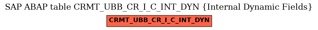 E-R Diagram for table CRMT_UBB_CR_I_C_INT_DYN (Internal Dynamic Fields)