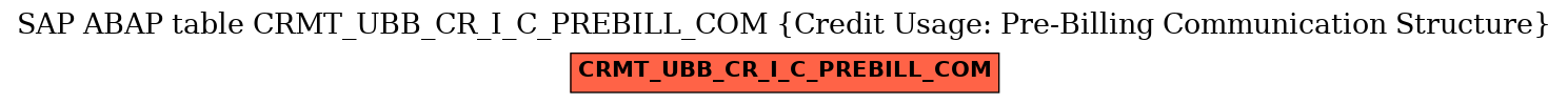 E-R Diagram for table CRMT_UBB_CR_I_C_PREBILL_COM (Credit Usage: Pre-Billing Communication Structure)