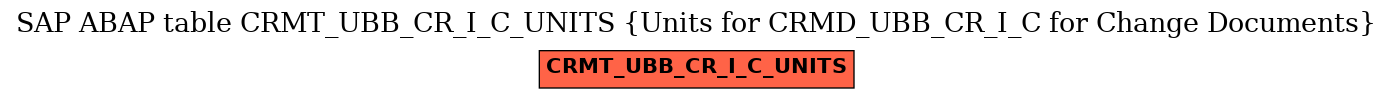E-R Diagram for table CRMT_UBB_CR_I_C_UNITS (Units for CRMD_UBB_CR_I_C for Change Documents)