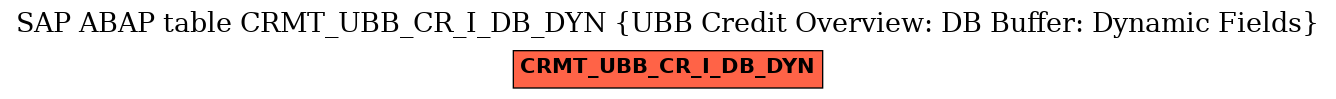 E-R Diagram for table CRMT_UBB_CR_I_DB_DYN (UBB Credit Overview: DB Buffer: Dynamic Fields)