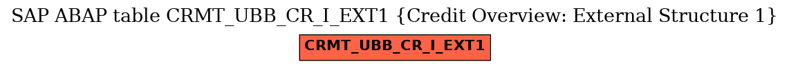 E-R Diagram for table CRMT_UBB_CR_I_EXT1 (Credit Overview: External Structure 1)